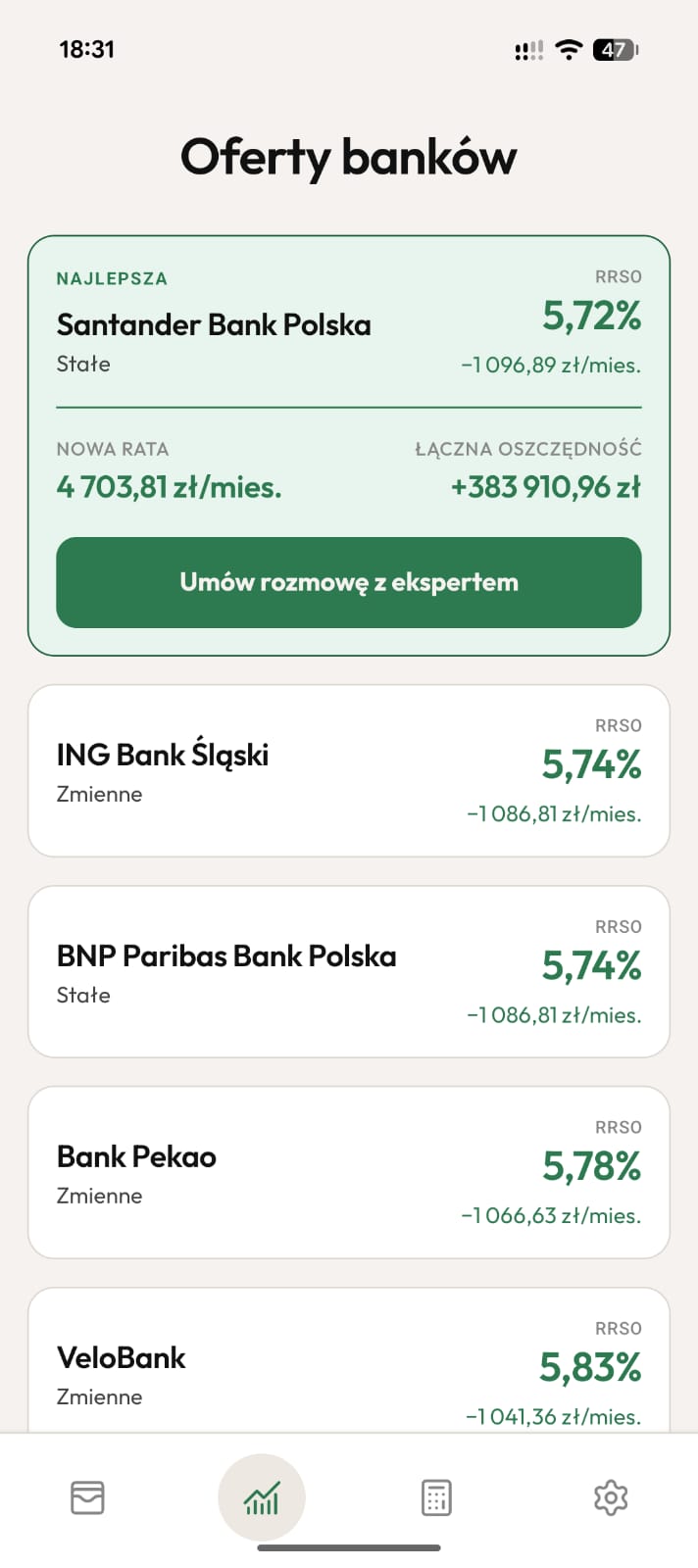 Oferty banków w RefinAlert